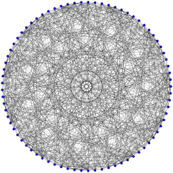 กราฟM 22