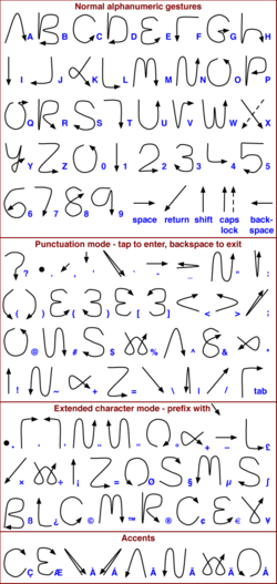 กราฟฟิตี้ (ระบบปฏิบัติการ Palm OS)