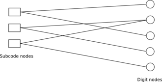 รหัสขยาย