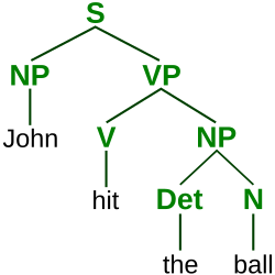แผนภาพต้นไม้การวิเคราะห์ไวยากรณ์