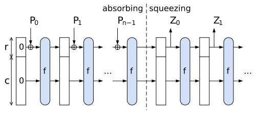 เอสเอ-3