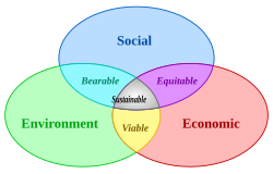 Ecological modernization