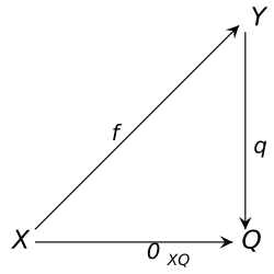 โคเคอร์เนล
