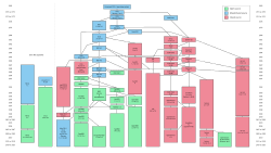 แผนผังแสดงลำดับเหตุการณ์อย่างง่ายของการพัฒนา Unix โดยเริ่มต้นจากจุดเริ่มต้นที่ฟองอากาศหนึ่งฟองอยู่ด้านบน และกิ่งก้านสาขา 13 กิ่งอยู่ด้านล่างของแผนผัง