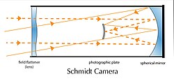 กล้อง Schmidt