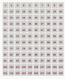 ตารางที่มีตัวเลข 1 ถึง 120 ตัวเลขเริ่มต้นจะเป็นสีเทา แต่จะเปลี่ยนเป็นสีม่วงเมื่อถูกกำจัดออกไป ตัวเลขนำโชคจะคงอยู่และถูกไฮไลต์ด้วยสีแดง