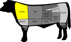 Blade steak