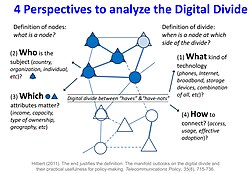 Digital divide