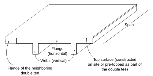 ทีคู่