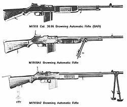 ภาพกราฟิกแสดงปืนไรเฟิลอัตโนมัติ M1918 Browning ของสหรัฐฯ สามรุ่น เรียงเคียงข้างกันเพื่อเปรียบเทียบ