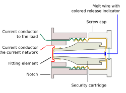 IEC 60269