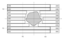 เครื่องปรับแนวใบมีดหลายใบ