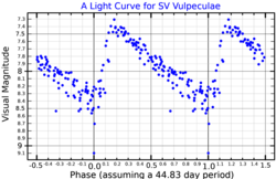 SV Vulpeculae