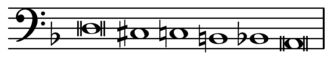 Chromaticism