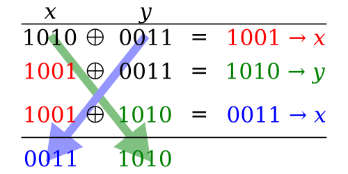 อัลกอริทึมการสลับ XOR