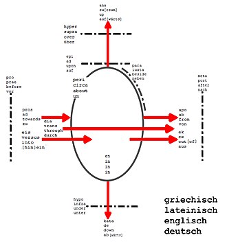 คำนำหน้า