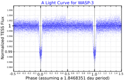 WASP-3