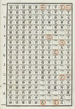 รหัสโทรเลขจีน