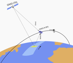การวัดการสะท้อนแสง GNSS