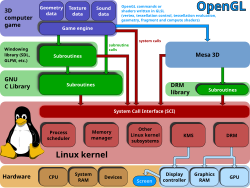 ภาษาการแรเงา OpenGL