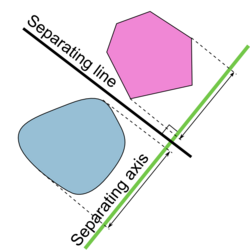 ทฤษฎีบทการแยกไฮเปอร์เพลน