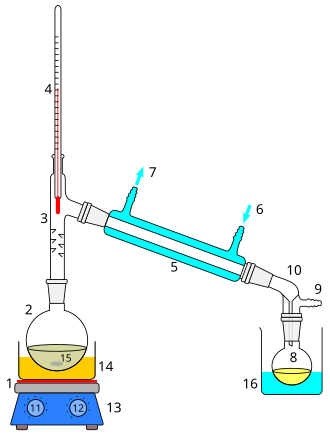 การกลั่น