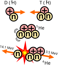 อาวุธฟิวชั่นบริสุทธิ์