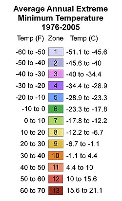 (ดูตารางด้านล่าง)