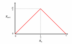 แผนที่เต็นท์