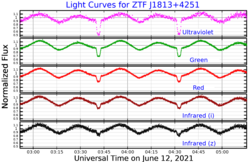 ZTF J1813+4251