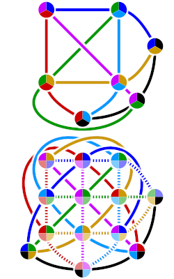 Projective plane