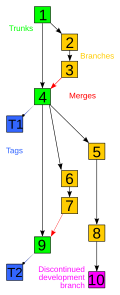 Azure DevOps Server