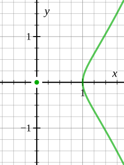 แอคโนด