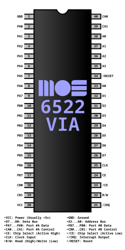 เทคโนโลยี MOS 6522