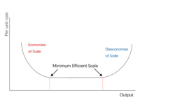 ขนาดประสิทธิภาพขั้นต่ำ