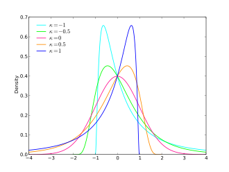 แผนภาพความหนาแน่นความน่าจะเป็นของการแจกแจงปกติทั่วไป