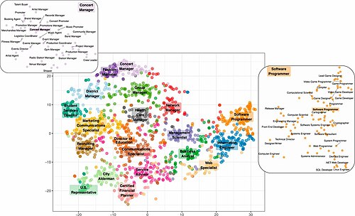 แผนที่สายอาชีพ - หลายคนในบทบาทเดียวกันมีลักษณะบุคลิกภาพที่คล้ายคลึงกัน