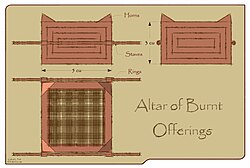 Altar (Bible)
