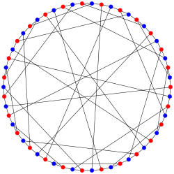 กราฟแบบเอดจ์ทรานซิทีฟ