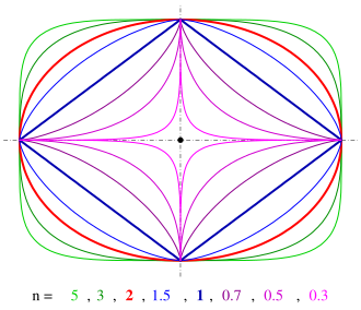 ซูเปอร์เอลลิปส์
