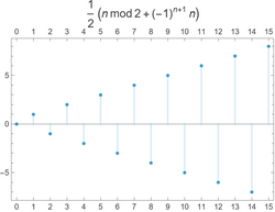 n mod 2 + (-1)^(n+1) n