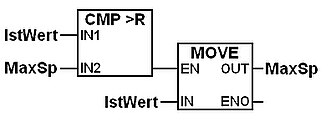 แผนภาพบล็อกฟังก์ชัน