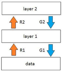 อัลกอริทึมการตื่น-หลับ