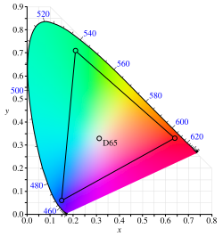 พื้นที่สี Adobe RGB