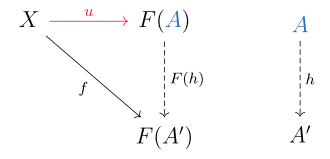 แผนภาพทั่วไปของนิยามของมอร์ฟิซึมสากล