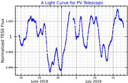 PV Telescopii