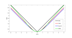 Loss function