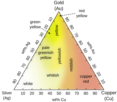 ทองคำสี