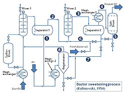 กระบวนการให้ความหวานของแพทย์