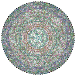 กราฟ Higman–Sims